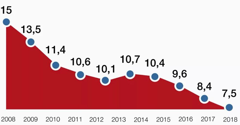 статистика смертності від алкоголю